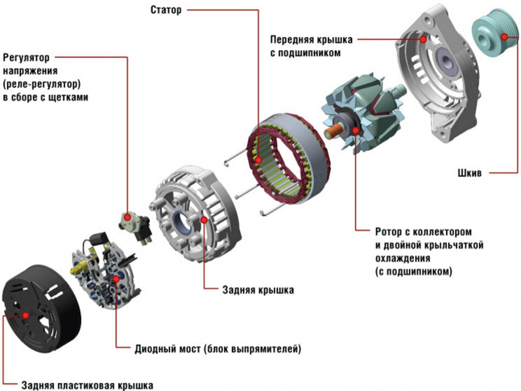 Ремонт генераторов, цена ремонта автомобильных генераторов на Маршала Жукова 21